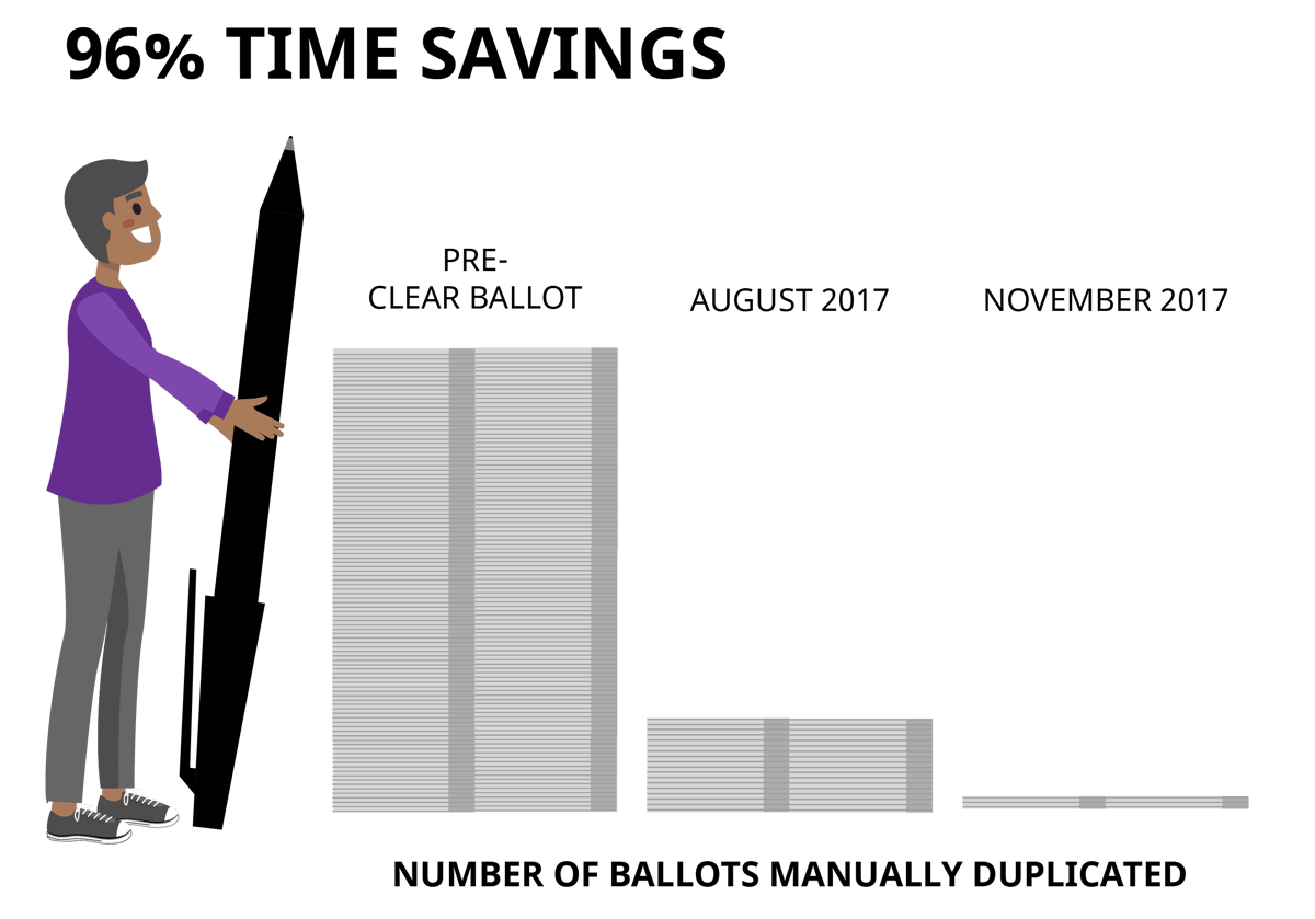 King County WA Infographic