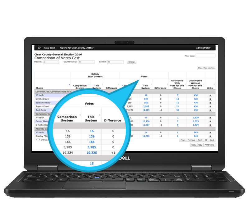 ClearAudit Comparison of Votes