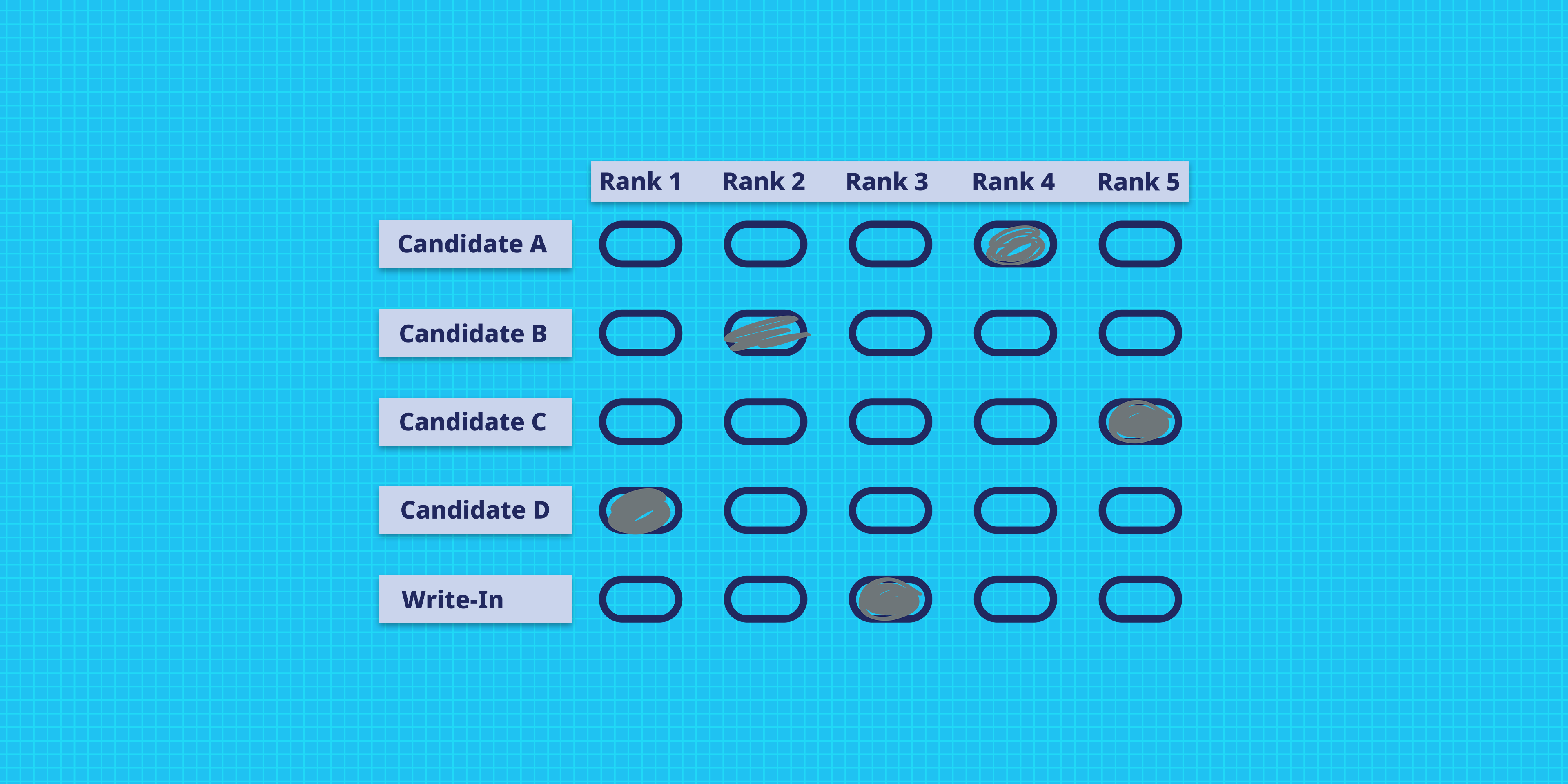 Defining Ranked Choice Voting for Voters and Election Officials